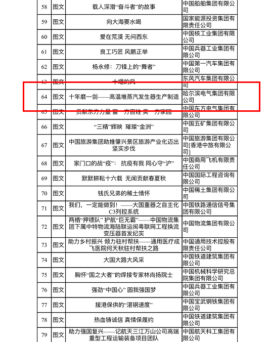 bifa·必发(中国区)唯一官方网站