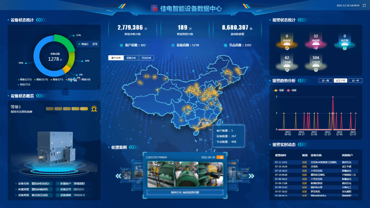 佳电智能设备数据中心可对用户现场设备状态智能鉴别，有效健全评估，保障设备健全运行